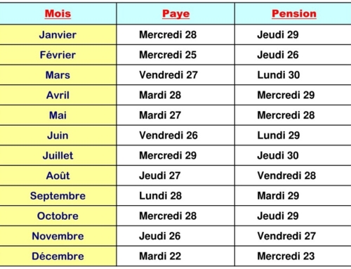 Calendrier des salaires et des pensions 2026